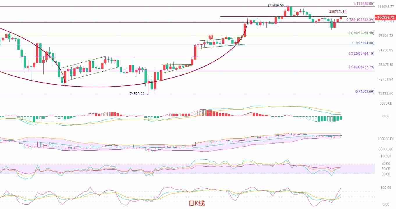 币圈院士：6月9日比特币（BTC）短线策略与风险评估