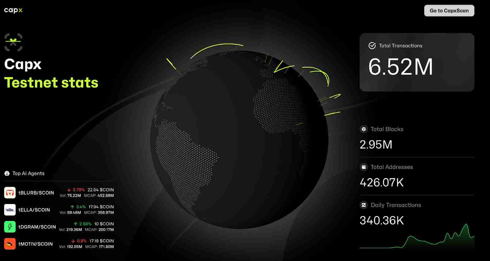 Capx AI是什么？如何赚取Capx AI代币？