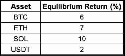 如何在加密货币交易中应用Black-Litterman模型？