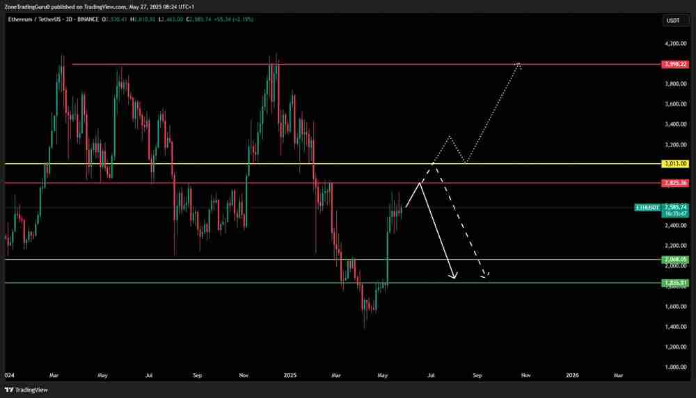 6月以太坊能涨到多少？2025年6月以太坊(ETH)价格预测 - 创想鸟