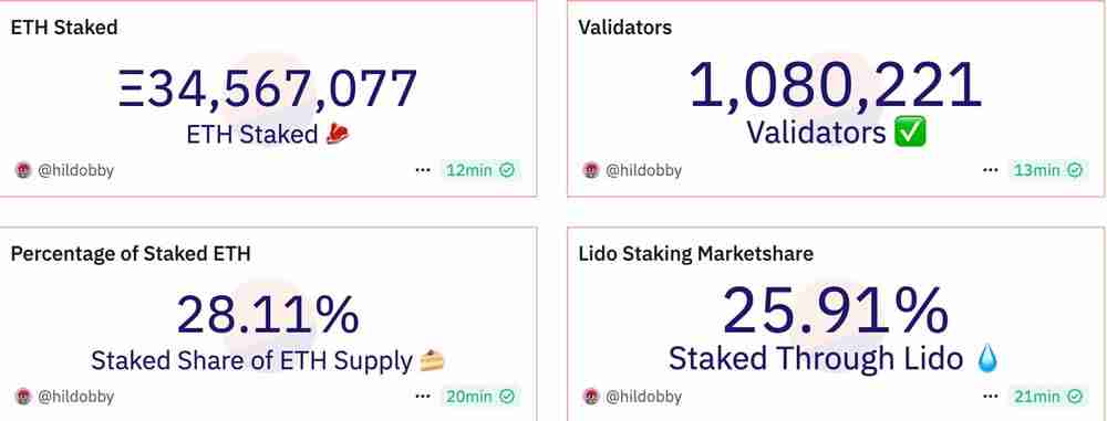 6月以太坊能涨到多少？2025年6月以太坊(ETH)价格预测 - 创想鸟