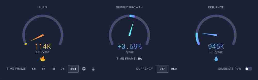 6月以太坊能涨到多少？2025年6月以太坊(ETH)价格预测 - 创想鸟