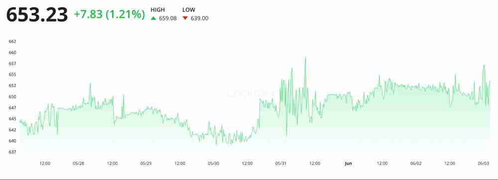 6月以太坊能涨到多少？2025年6月以太坊(ETH)价格预测 - 创想鸟