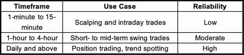 加密货币交易中的谐波形态：八种常用的谐波形态指南