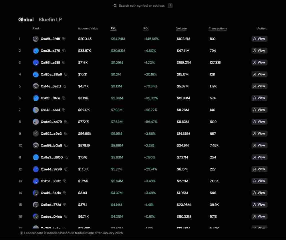 SUI上排名前五的空投项目有哪些？SUI 上5大最佳空投项目
