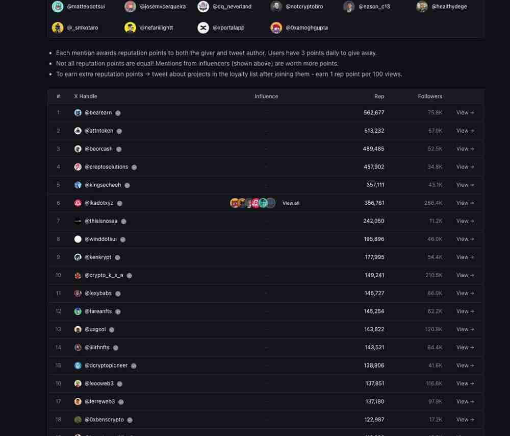 SUI上排名前五的空投项目有哪些？SUI 上5大最佳空投项目