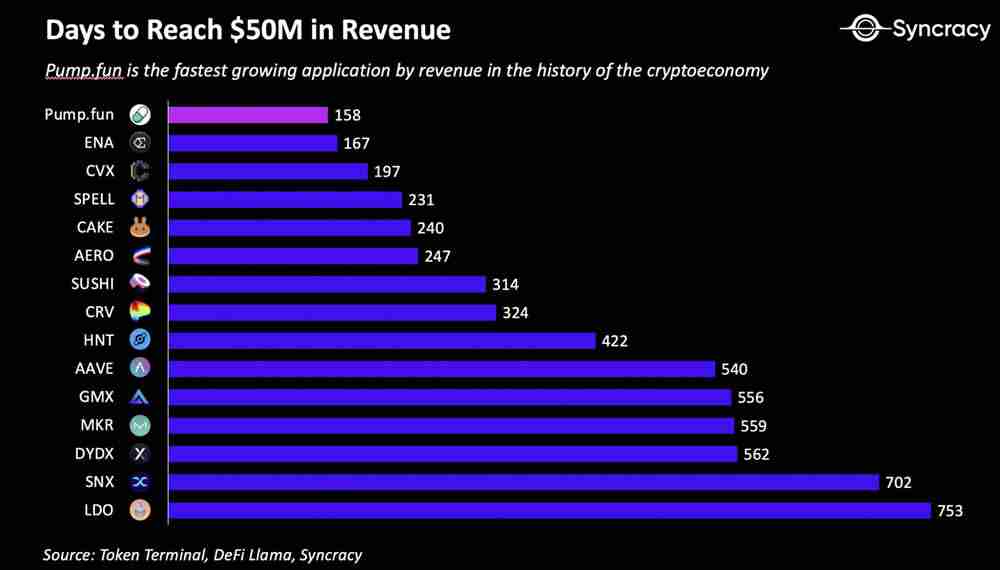 Pump.fun代币首次亮相：其 FDV 能否超越 40 亿美元？