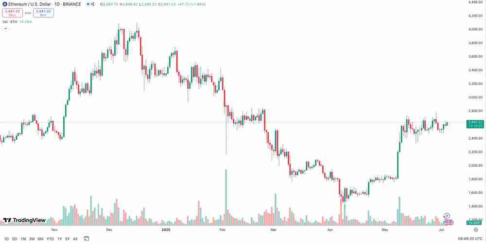 Pump.fun代币首次亮相：其 FDV 能否超越 40 亿美元？