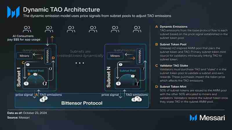 2025年6月TAO币价格分析及价格预测