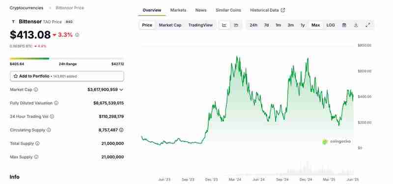 2025年6月TAO币价格分析及价格预测