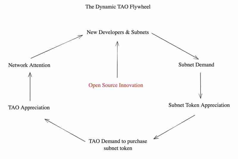 2025年6月TAO币价格分析及价格预测