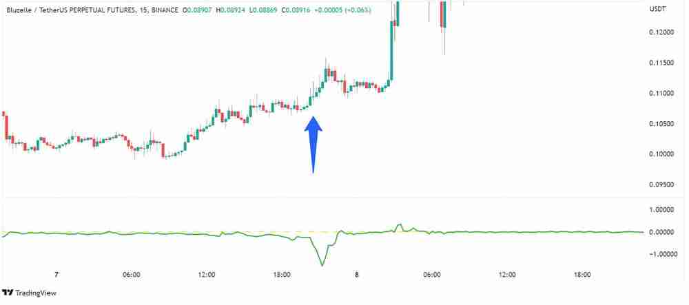 什么是资金费率？如何计算和追踪资金费率？