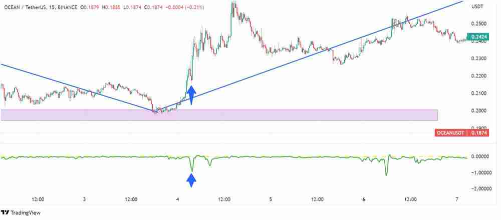 什么是资金费率？如何计算和追踪资金费率？