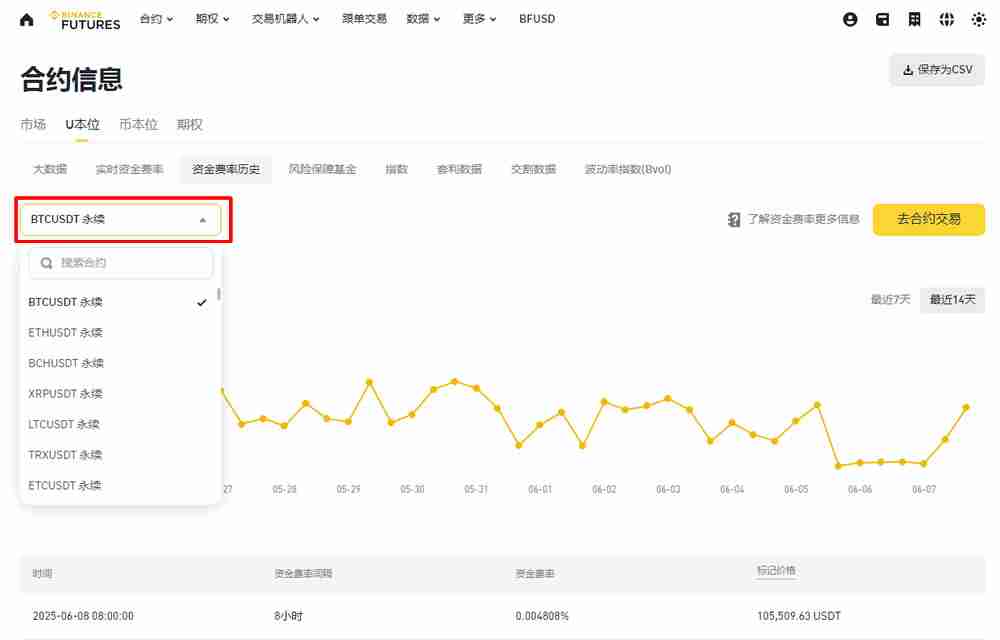 什么是资金费率？如何计算和追踪资金费率？