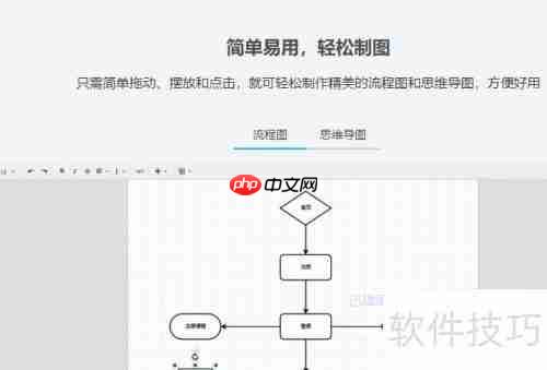 用流程图制作软件绘制流程图的方法步骤