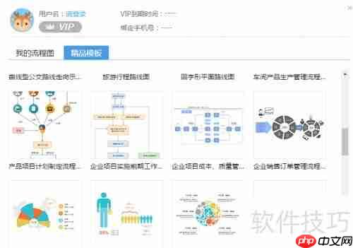 流程图的画法：快速上手指南