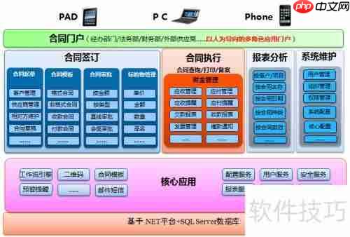 合同管理软件选择指南：功能、价格与安全性全面解析