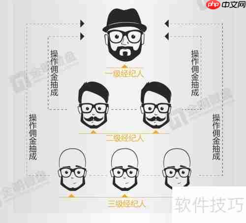 金明全民经纪系统操作指南