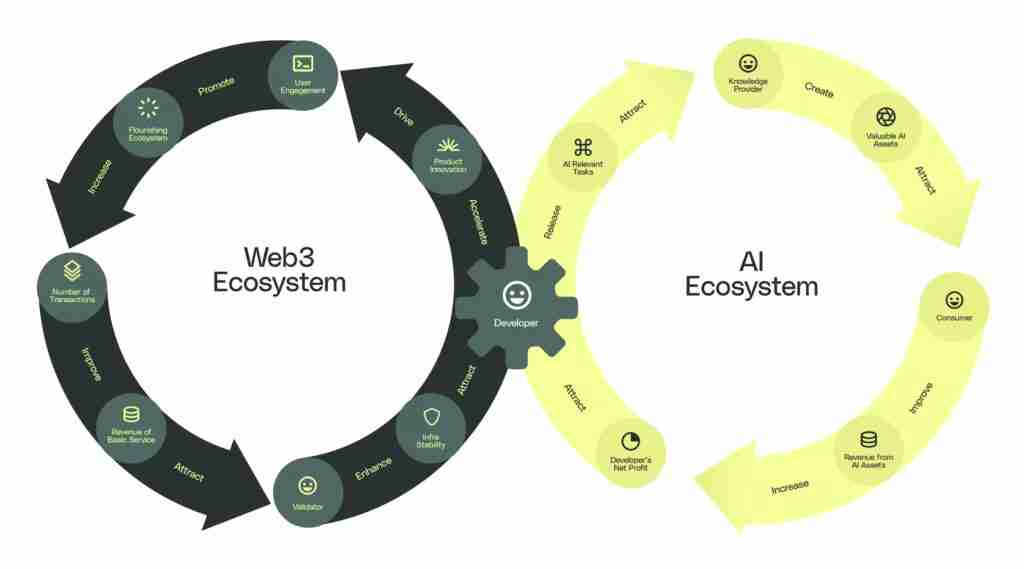 Sahara AI是什么？去中心化AI区块链平台 完整指南