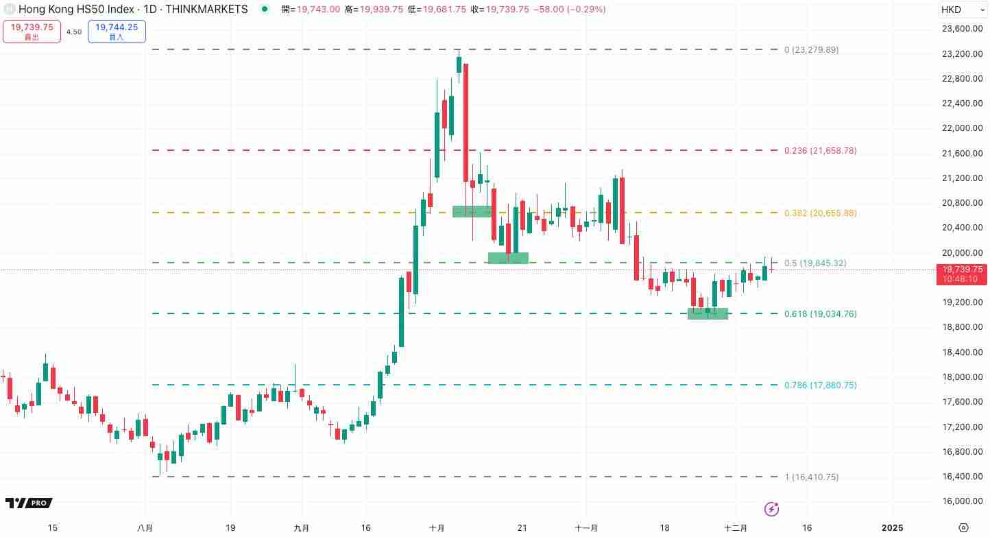 斐波那契回撤是什么意思？斐波那契回撤线的画法及使用方法