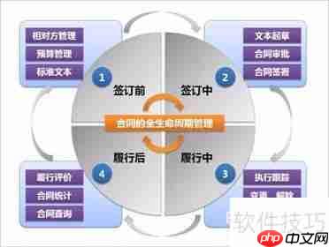 合同管理软件：单机版和网络版哪个更实用？