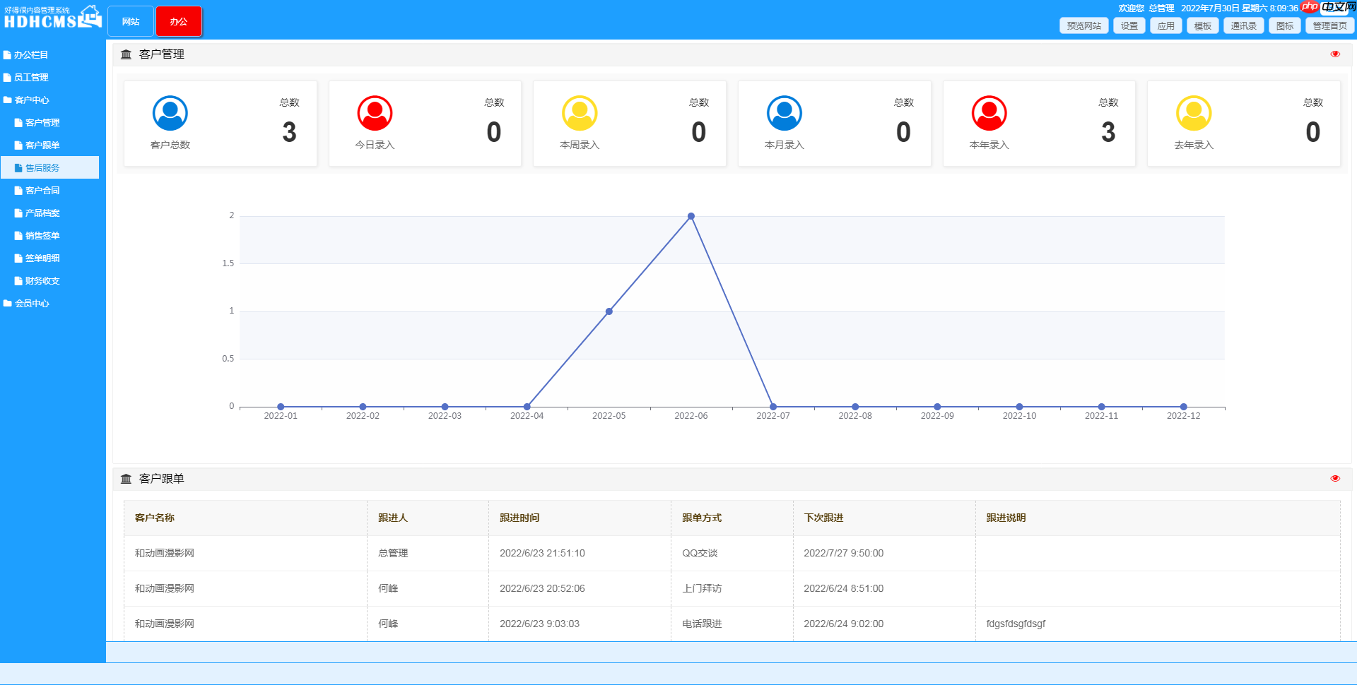HDHCMS (集网站建站与客户管理于一体的系统)