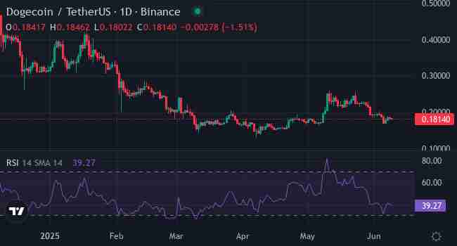 1 美元以下的加密投资新手该如何选择？XYZ 还是 DOGE？一文分析