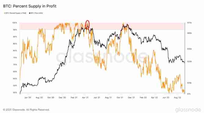 Circle能否避免引发加密市场崩盘?Circle上市对加密市场的影响分析