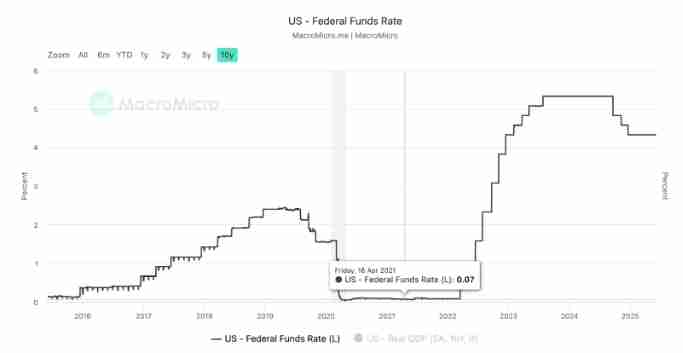 Circle能否避免引发加密市场崩盘?Circle上市对加密市场的影响分析