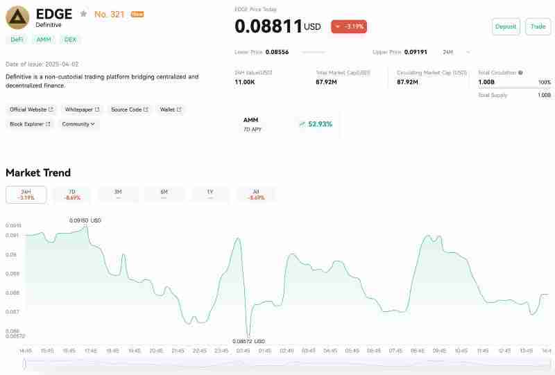Definitive(EDGE)是什么?值得投资吗?EDGE实用性与代币经济学详解