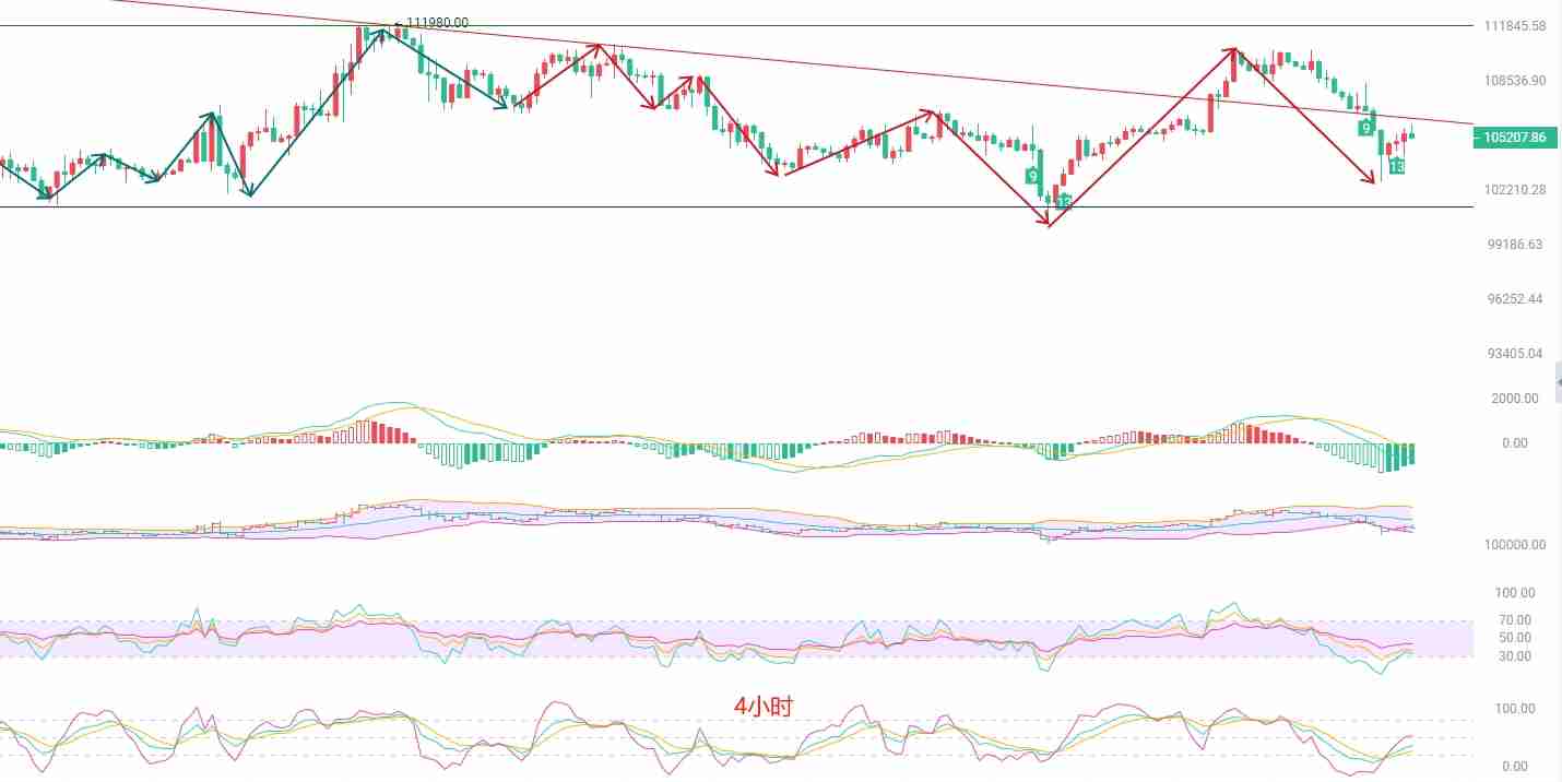 BTC高位盘整，ETH深度探底——短线交易策略分析