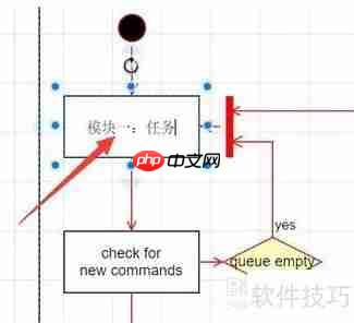 电脑编辑流程图的方法：设计流程图教程