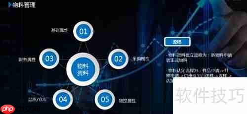 UAS系统：供应链管理软件解决方案