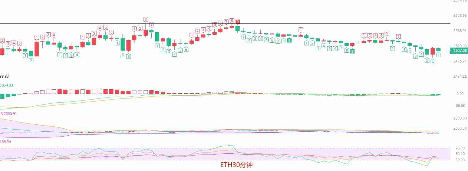 比特币与以太坊短线策略：压力位下的空头机会
