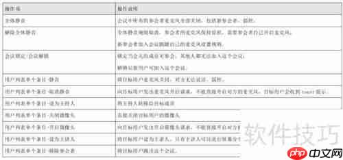 视频会议软件操作指南：高效沟通必备技能