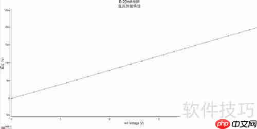 基于0-5V转4-20mA电路的仿真分析