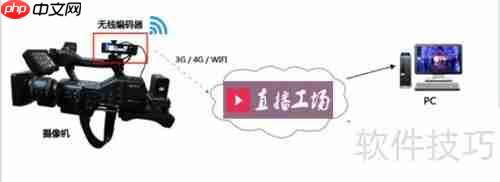 直播工场：企业直播系统配置指南