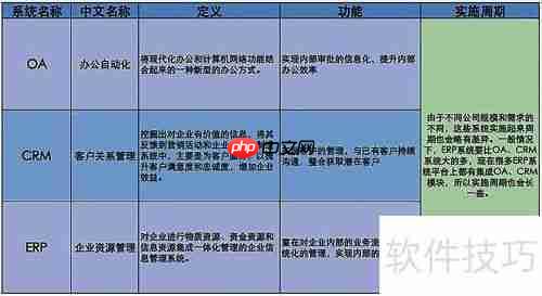 OA系统概念：提升办公自动化的关键