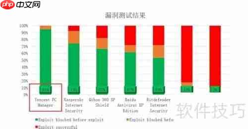 XP系统安全软件选择建议