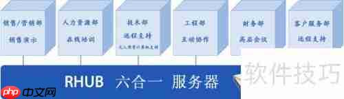 十大视频会议软件对比：哪个更适合你？