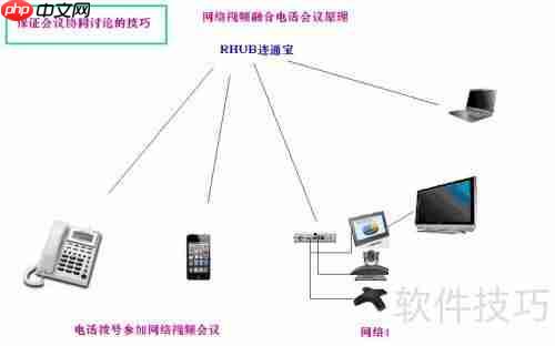 视频会议：高效直观协同互动的实现方法
