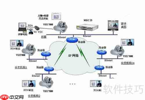 视频会议怎么开？一文教你轻松搞定！