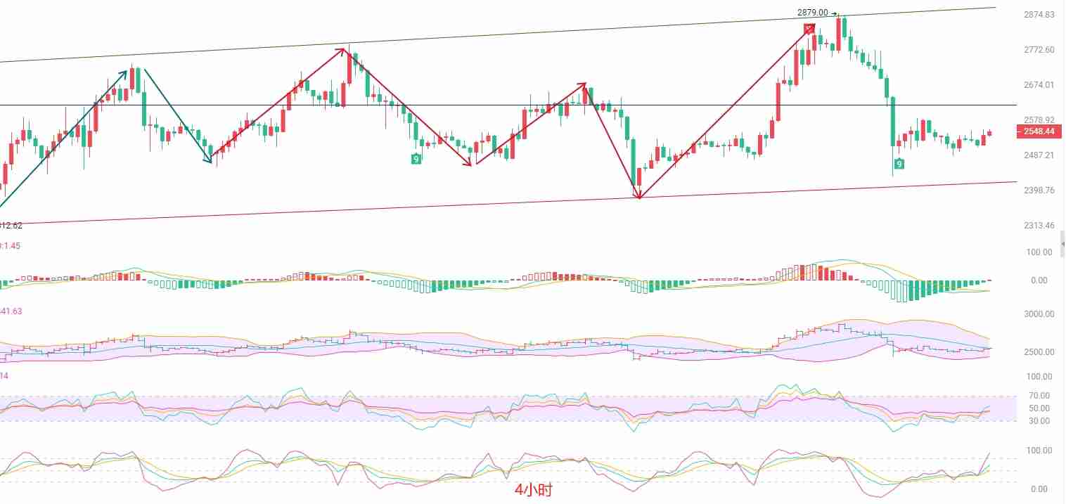 以太坊（ETH）：震荡格局下的多空博弈与短线策略