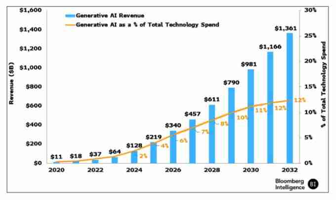 什么是Mira？Mira功能、团队、未来、路线图介绍