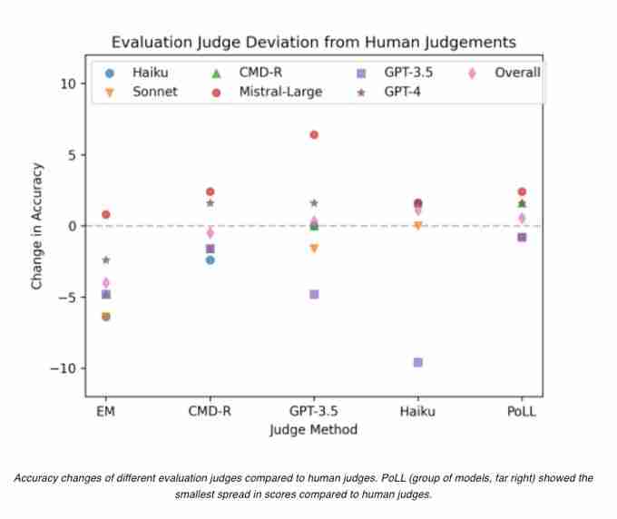 什么是Mira？Mira功能、团队、未来、路线图介绍