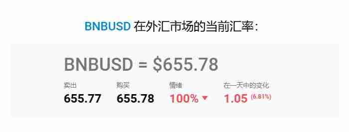 币安币 (BNB) 价格预测：2025 年、2026–2050年
