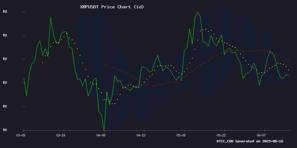 XRP币价格预测2025-2040年：技术面与基本面全面展望