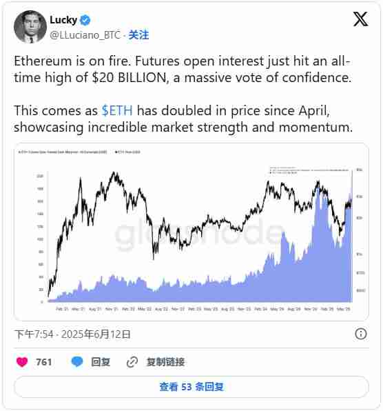 以太坊若突破$2,793关键阻力，将有望进一步上攻至$4,000