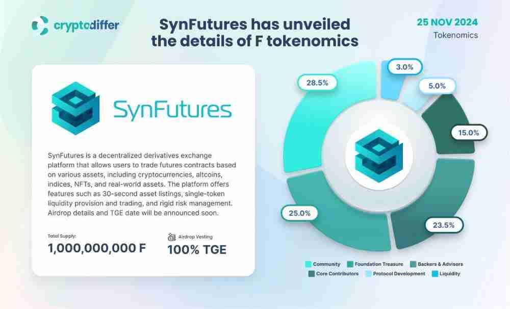 F(SynFutures)代币是什么?$F代币功能,经济学以及未来发展介绍