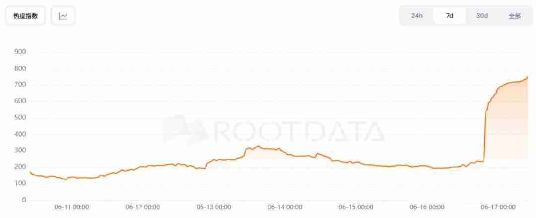 Spark Protocol是什么？SPK币2025年价格预测